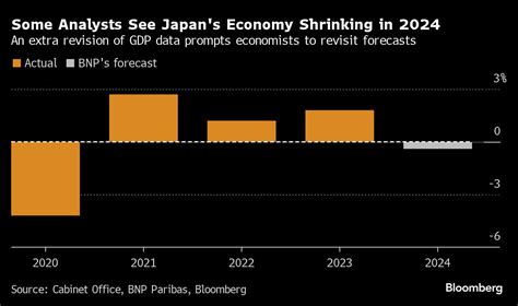 pengeluaran japan 2024|Japan’s Economy Now Seen Shrinking in 2024 by Two Forecasters.